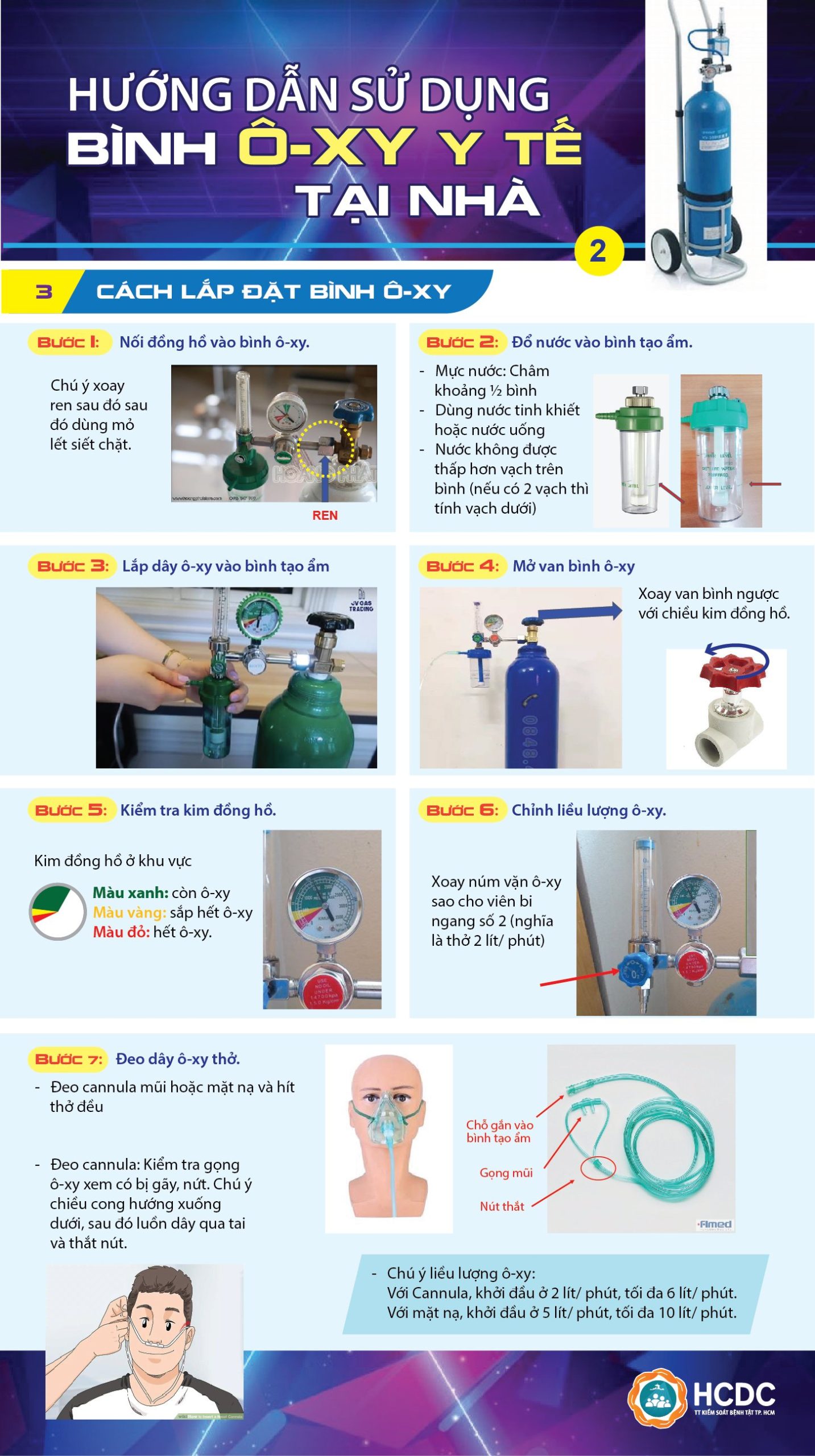 hướng dẫn sử dụng bình oxy tại nhà